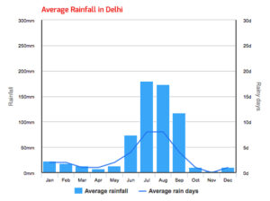 avg_rainfall